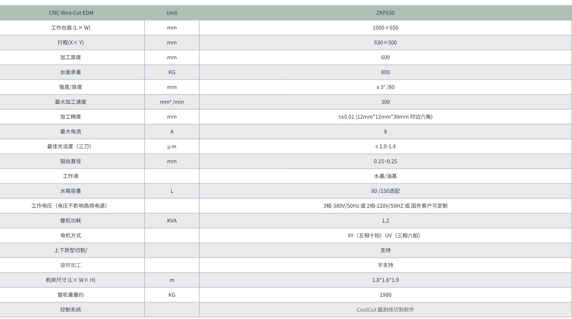ZKF630参数中文
